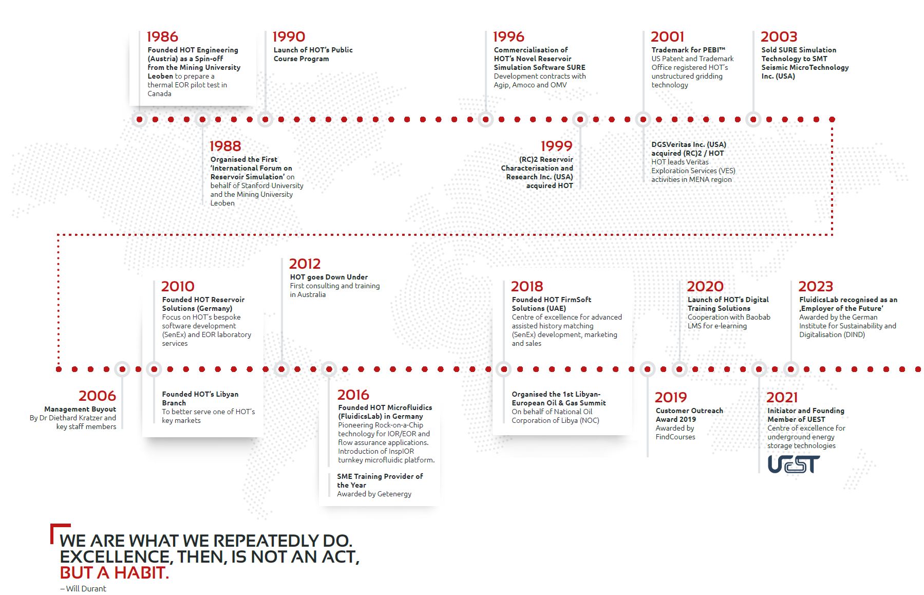 HOT Company History from founding it in1986 to the latest updates in 2024